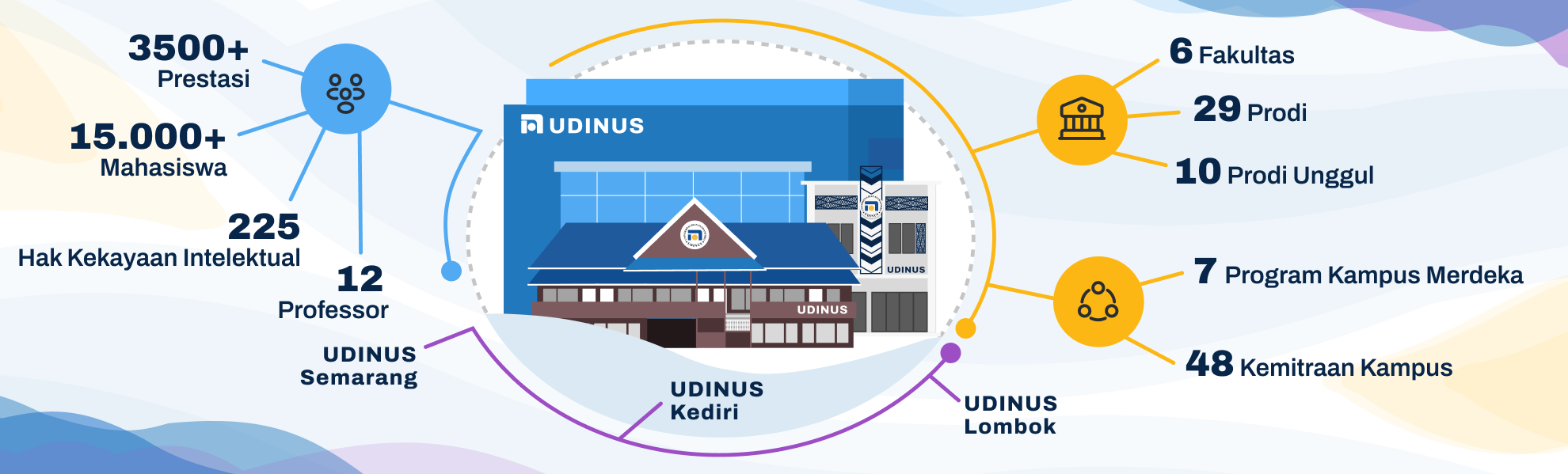 Infografis Udinus
